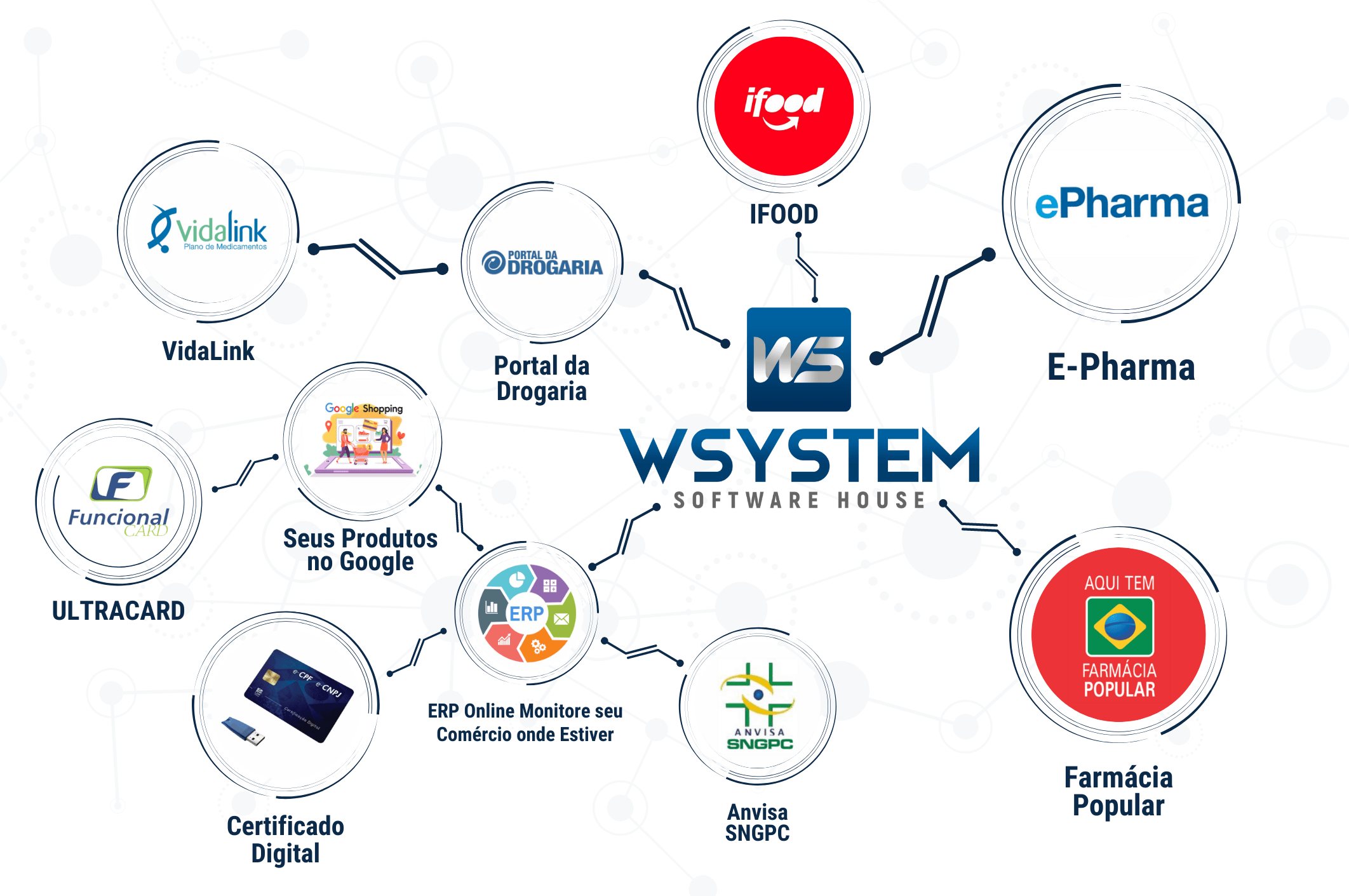 WSYSTEM SISTEMAS